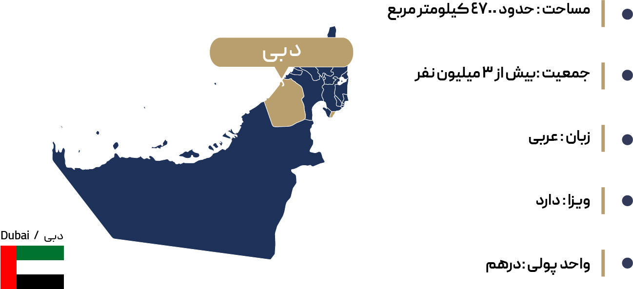اطلاعات جغرافیایی دبی