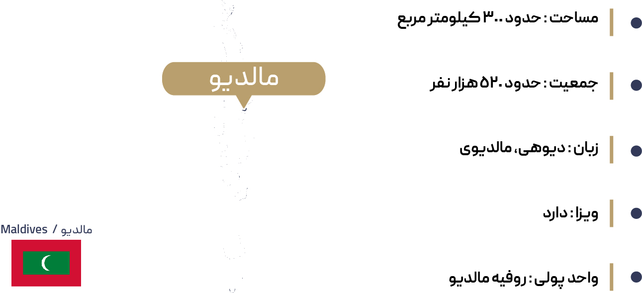 اطلاعات جغرافیایی ماله
