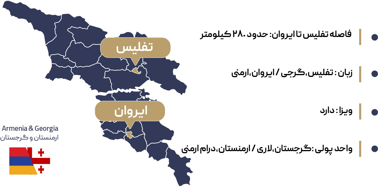اطلاعات جغرافیایی ایروان