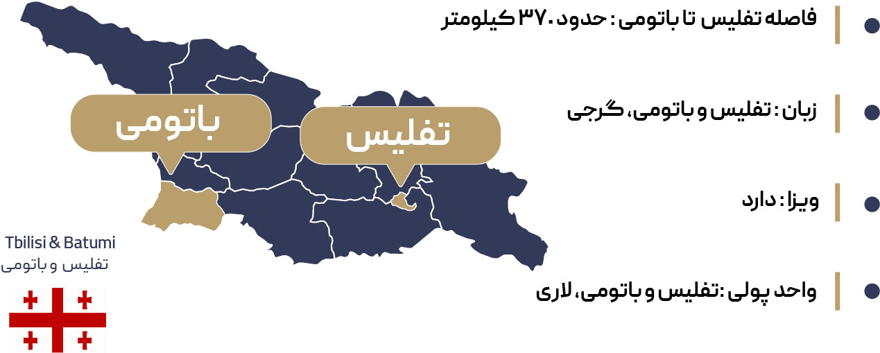 اطلاعات جغرافیایی تفلیس