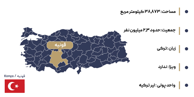 اطلاعات جغرافیایی قونیه