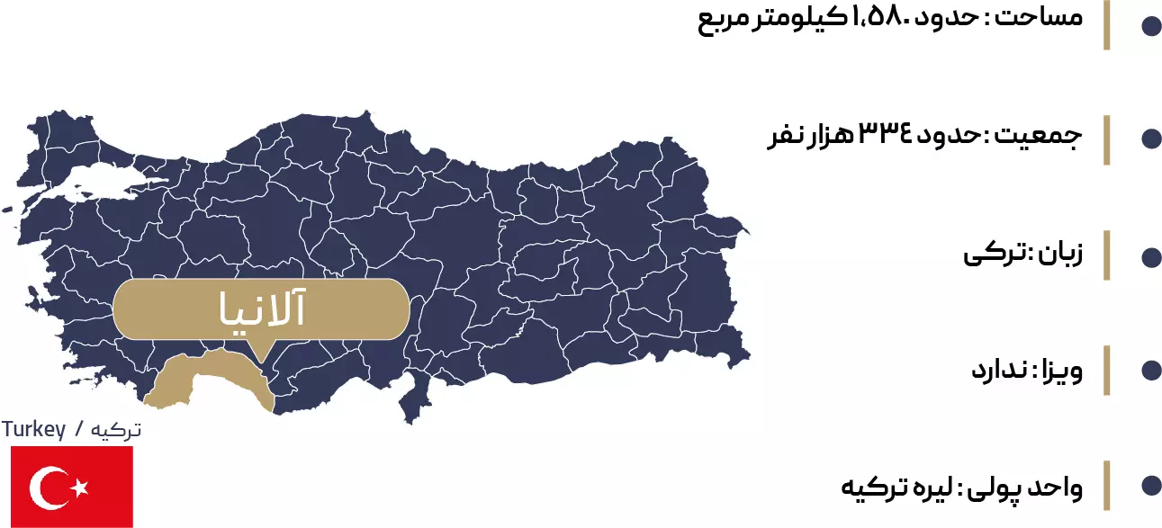 اطلاعات جغرافیایی آلانیا