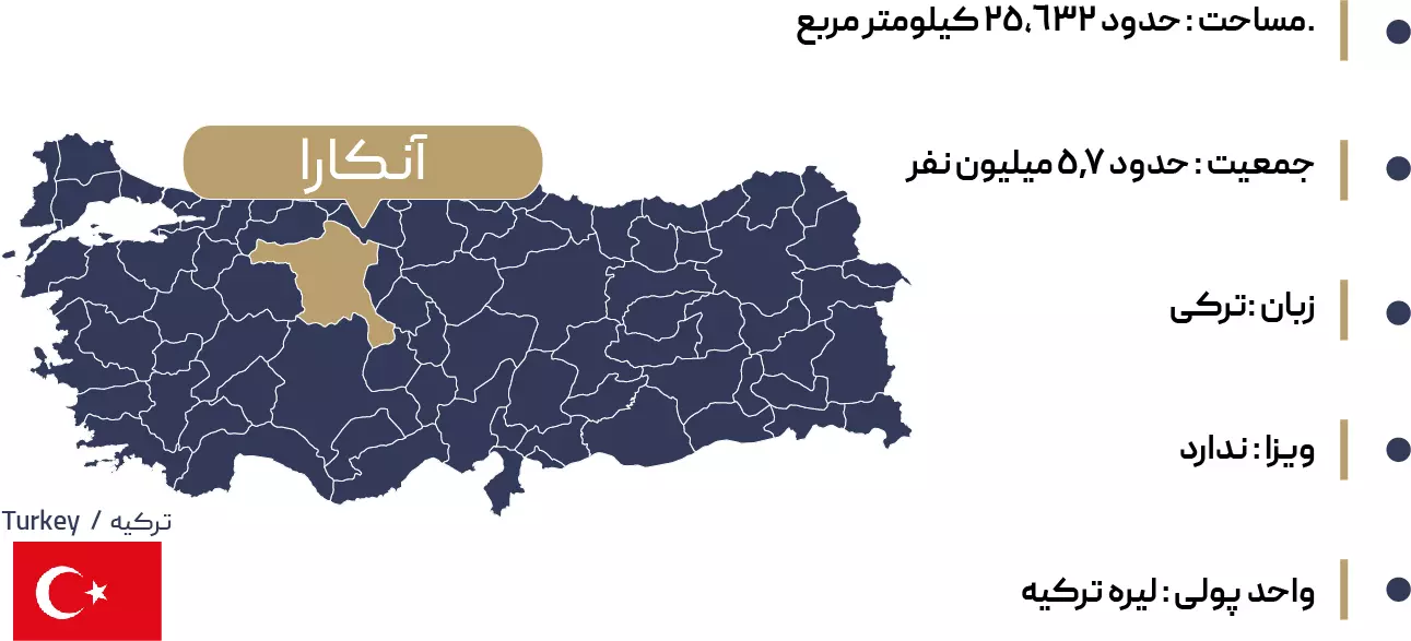 اطلاعات جغرافیایی آنکارا