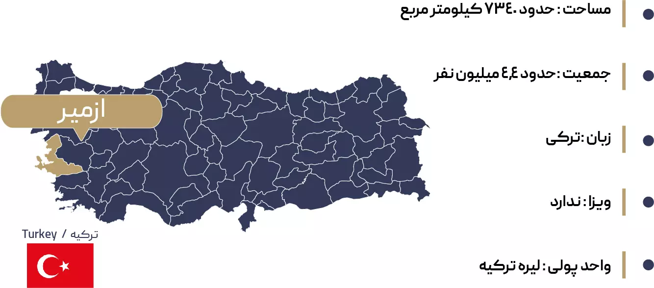 اطلاعات جغرافیایی ازمیر