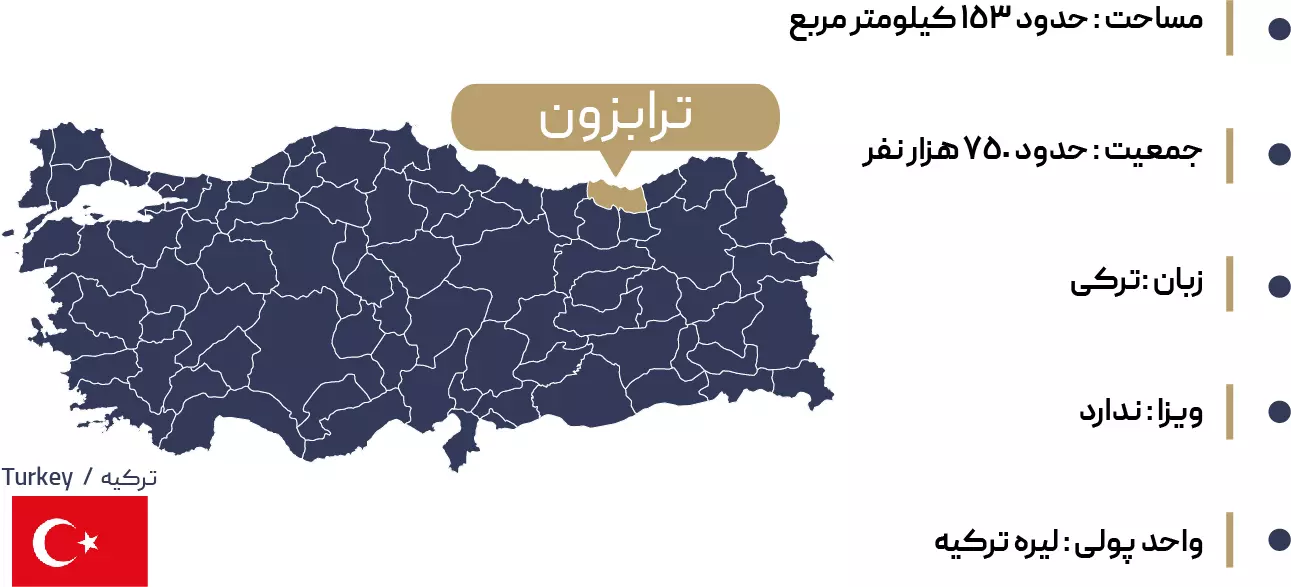 اطلاعات جغرافیایی ترابزون
