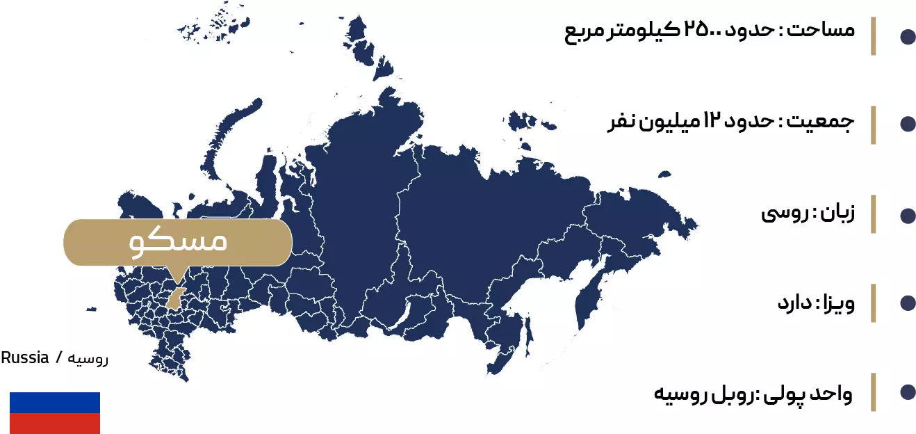 اطلاعات جغرافیایی مسکو