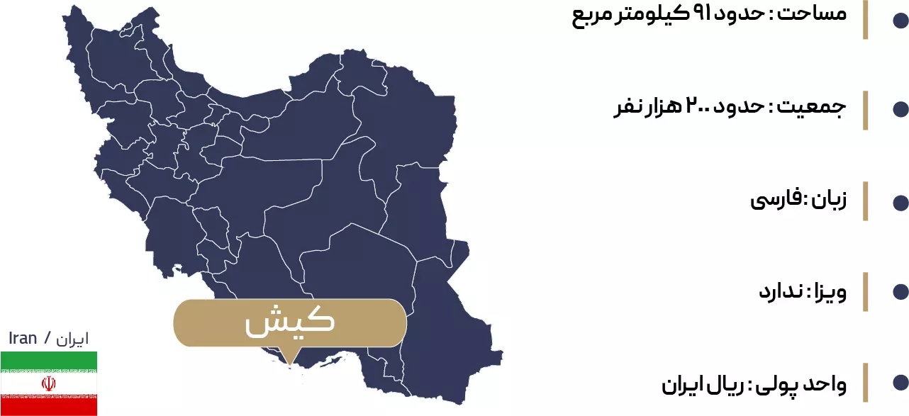 اطلاعات جغرافیایی کیش
