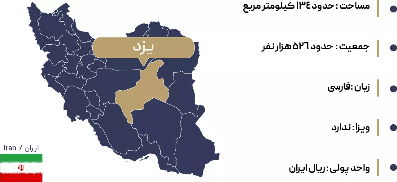 اطلاعات جغرافیایی یزد