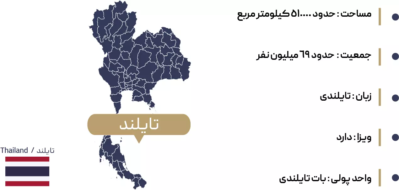 اطلاعات جغرافیایی بانکوک