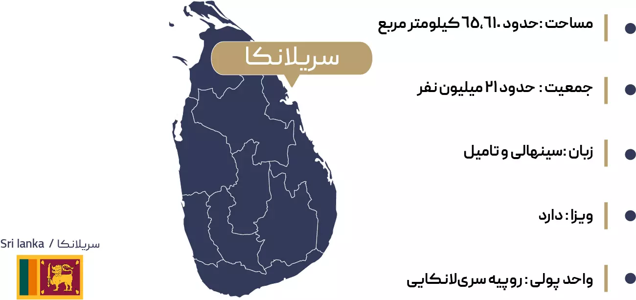اطلاعات جغرافیایی کلمبو