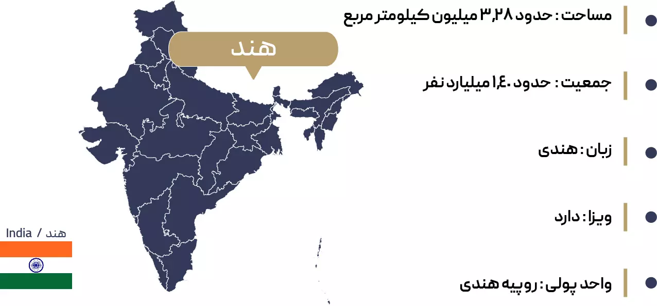 اطلاعات جغرافیایی دهلی