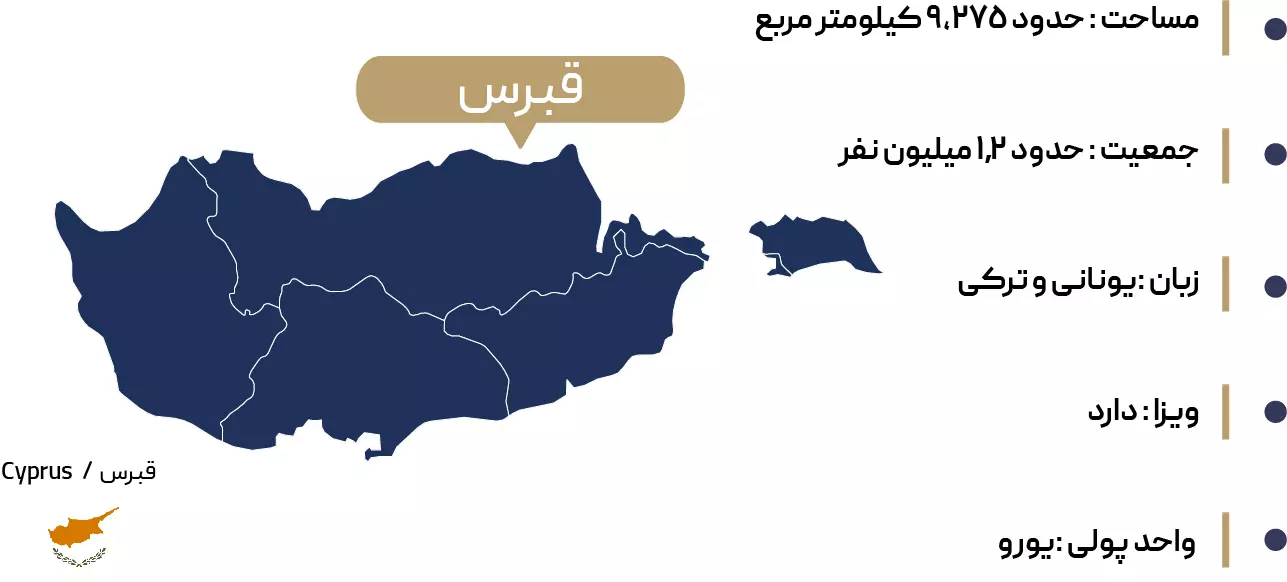 اطلاعات جغرافیایی نیکوزیا