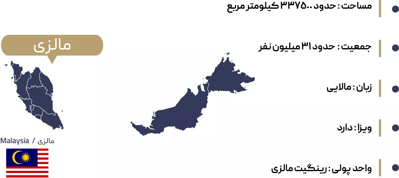 اطلاعات جغرافیایی کوالالامپور